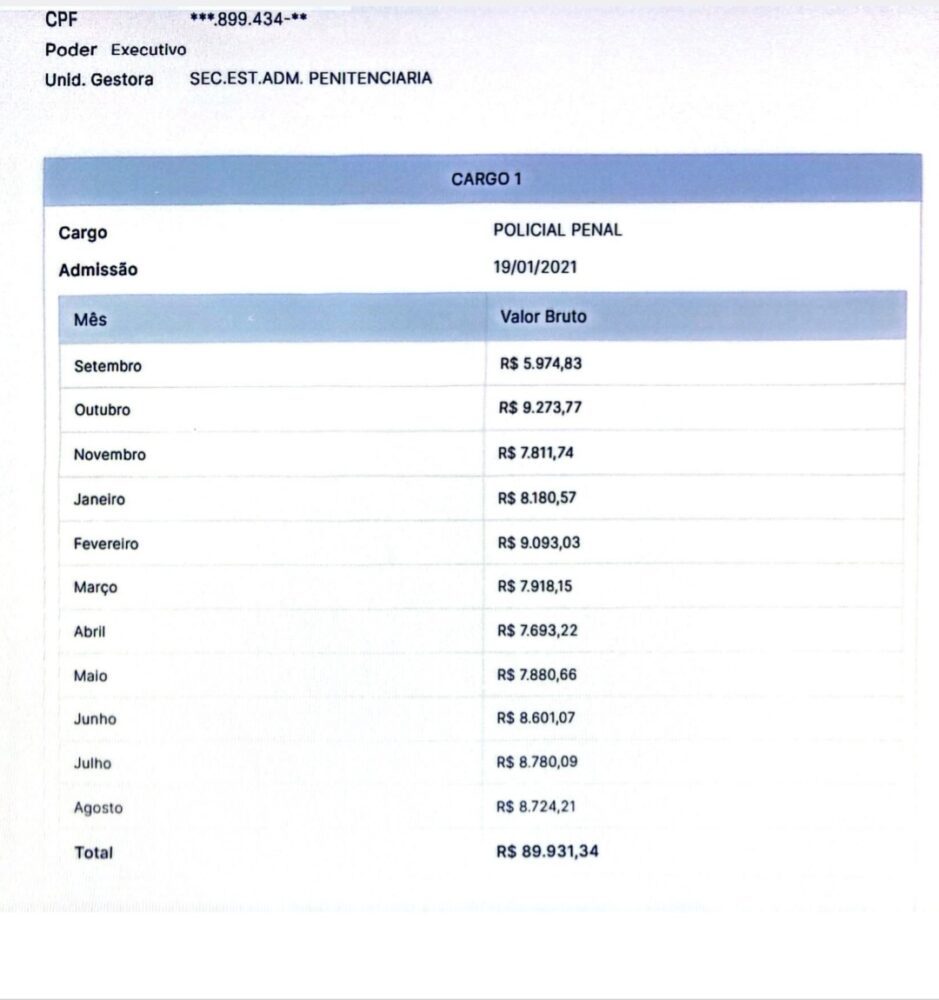 Diretores de Cadeias Públicas do Cariri Paraibano são alvos de denúncias 5 Screenshot 20250111 182808 Drive