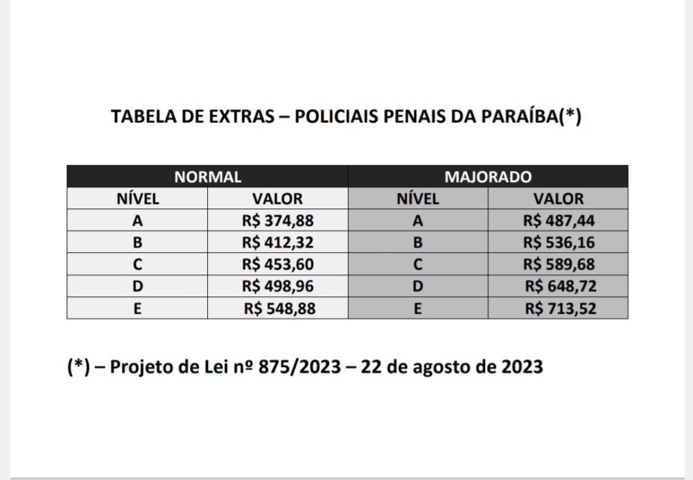 Diretores de Cadeias Públicas do Cariri Paraibano são alvos de denúncias 4 Screenshot 20250111 191951 Drive