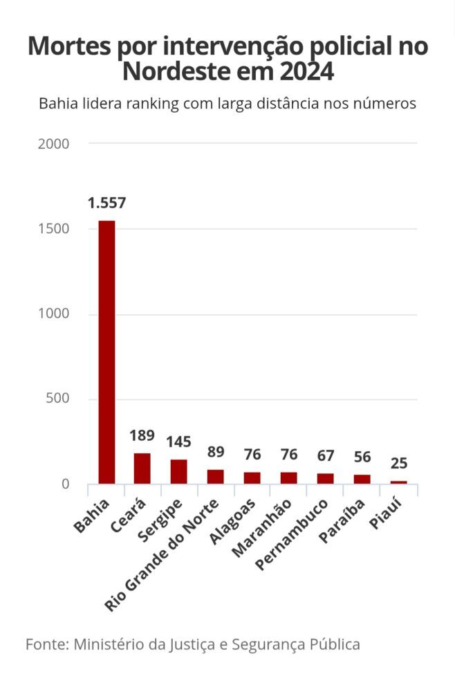 Em dez anos, número de mortes por intervenção policial aumenta 300% na Paraíba 3 Screenshot 20250217 185048 Chrome