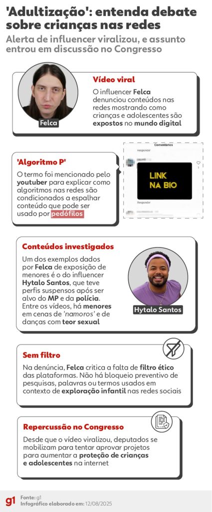 STJ nega novo pedido de liberdade para Hytalo Santos e marido 2 250812 info adultizacao