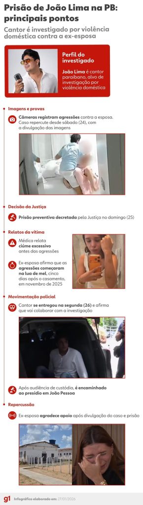 260127 info prisao de joao lima 2